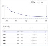 CA 125 graph 09202022.JPG