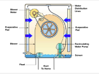 swampcoolerdiagram.png